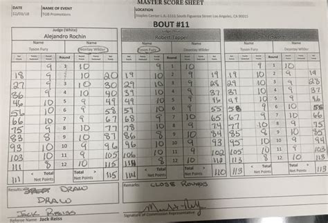 wilder vs fury 1 scorecard